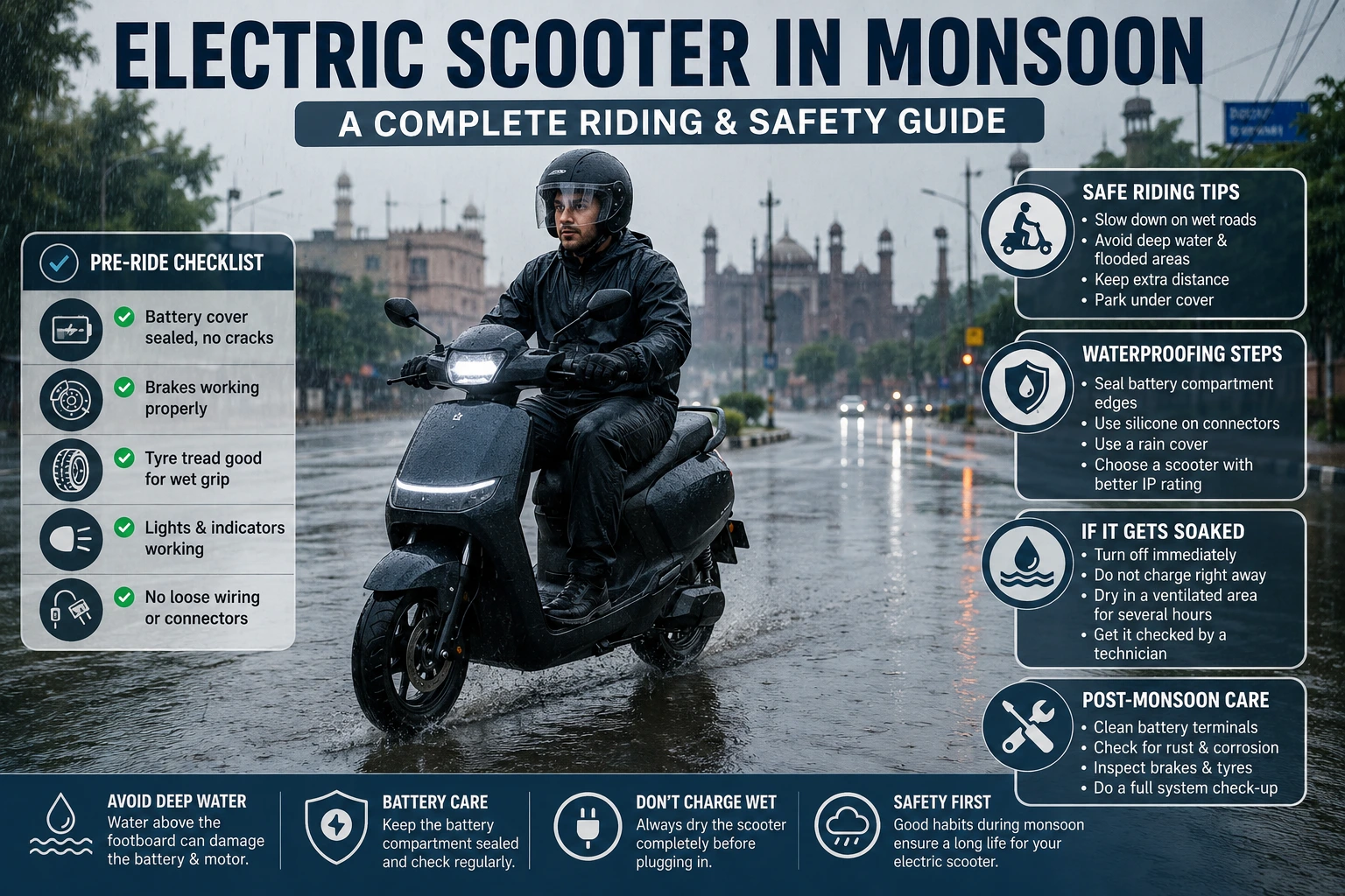 Man riding e-scooter in rain with safety tips for Electric Scooter in Monsoon season.