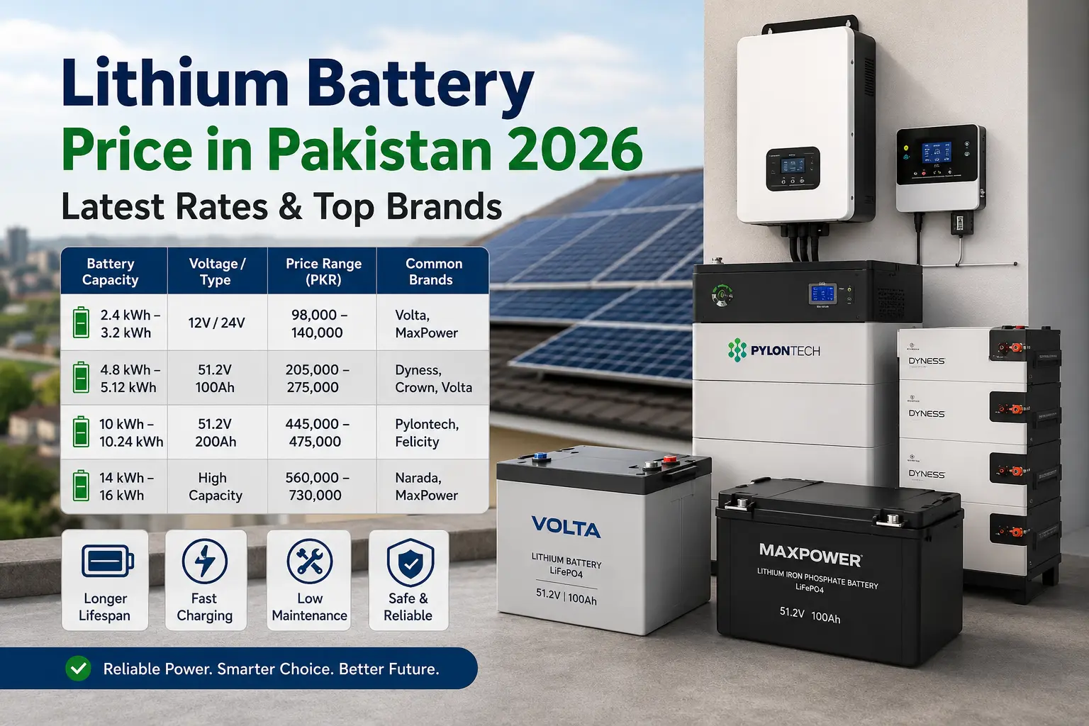 Solar battery setup chart with prices: Lithium Battery Price in Pakistan 2026.